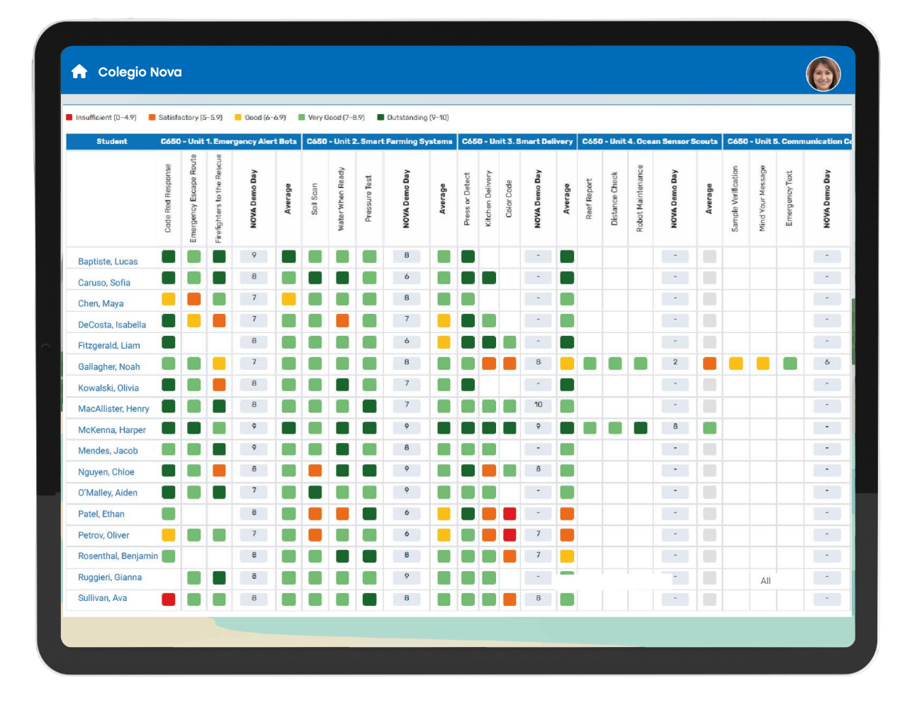 Capaz de demostrar el aprendizaje